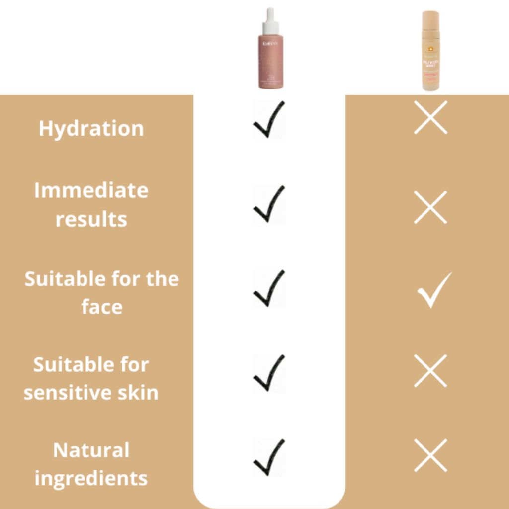Sunless Tanning Essence - Empryx™